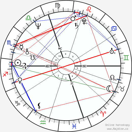 Richie Hebner wikipedie wiki 2023, 2024 horoskop