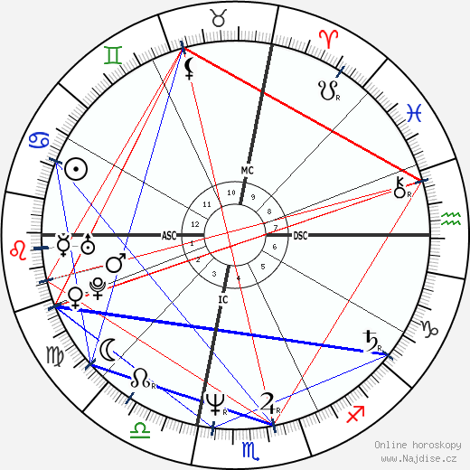 Richie Sambora wikipedie wiki 2023, 2024 horoskop