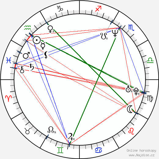 Rick Astley wikipedie wiki 2023, 2024 horoskop