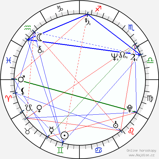 Rick Cramer wikipedie wiki 2023, 2024 horoskop