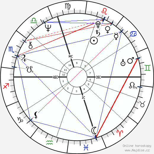 Rick Derringer wikipedie wiki 2023, 2024 horoskop