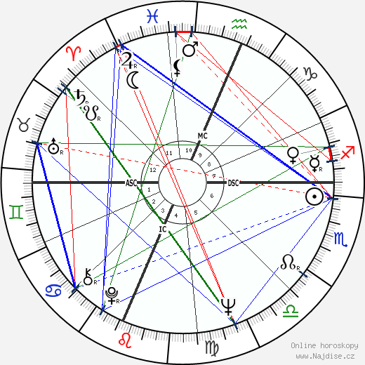 Rick Lenz wikipedie wiki 2023, 2024 horoskop