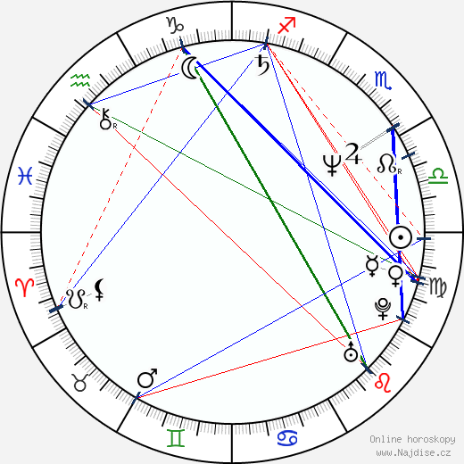 Rick Mahorn wikipedie wiki 2023, 2024 horoskop