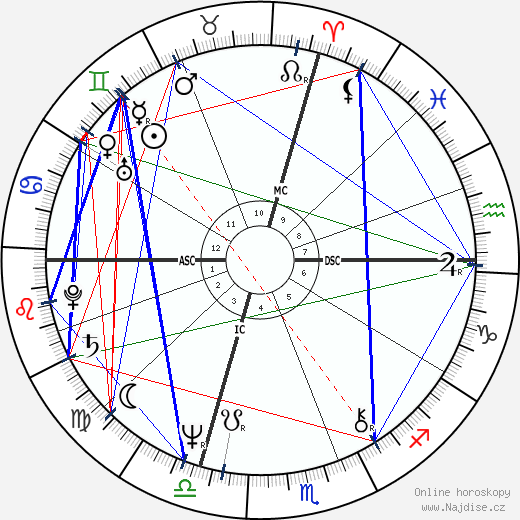 Rick Ridding wikipedie wiki 2023, 2024 horoskop