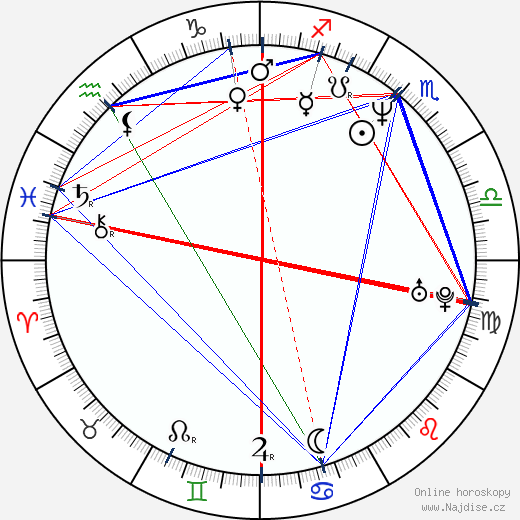 Rick Roberts wikipedie wiki 2023, 2024 horoskop