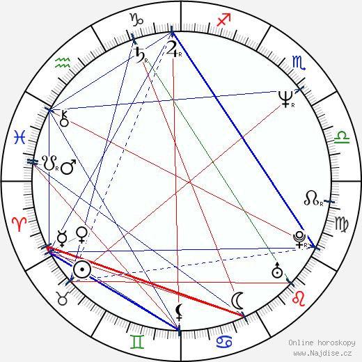 Rick Rosner wikipedie wiki 2023, 2024 horoskop