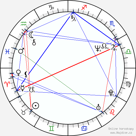 Rick Santorum wikipedie wiki 2023, 2024 horoskop