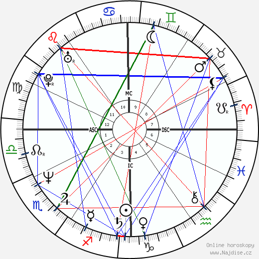 Rickey Henderson wikipedie wiki 2023, 2024 horoskop