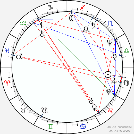 Rickey Rudd wikipedie wiki 2023, 2024 horoskop