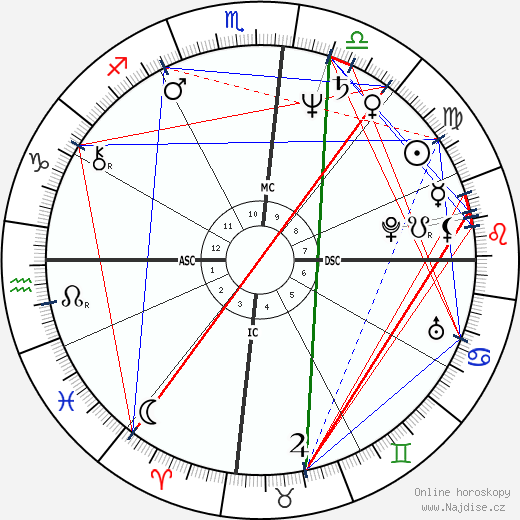 Rickie Fataar wikipedie wiki 2023, 2024 horoskop