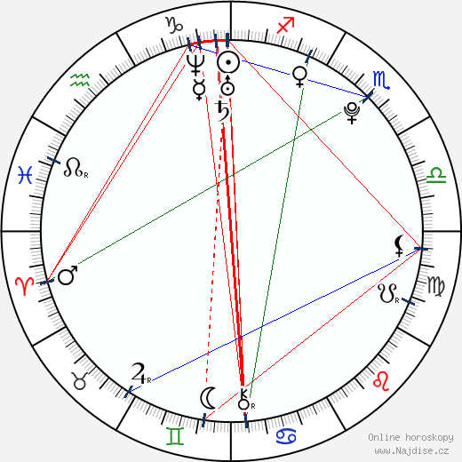 Rickie Fowler wikipedie wiki 2023, 2024 horoskop