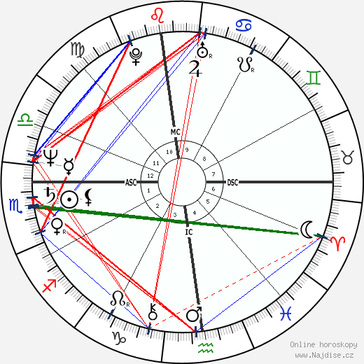 Rickie Lee Jones wikipedie wiki 2023, 2024 horoskop