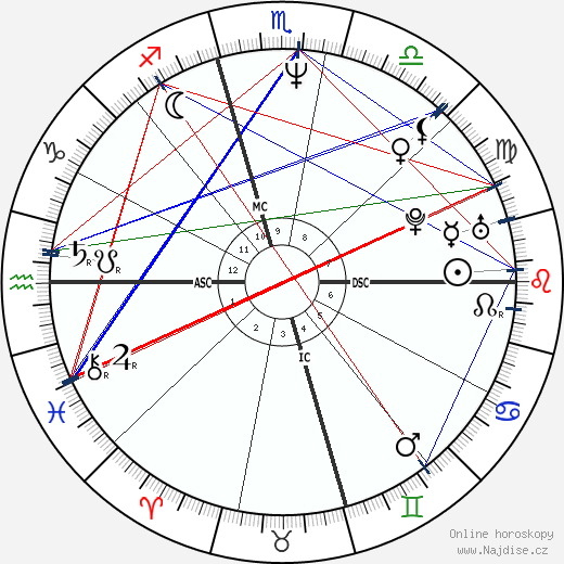 Rickie Powell wikipedie wiki 2023, 2024 horoskop
