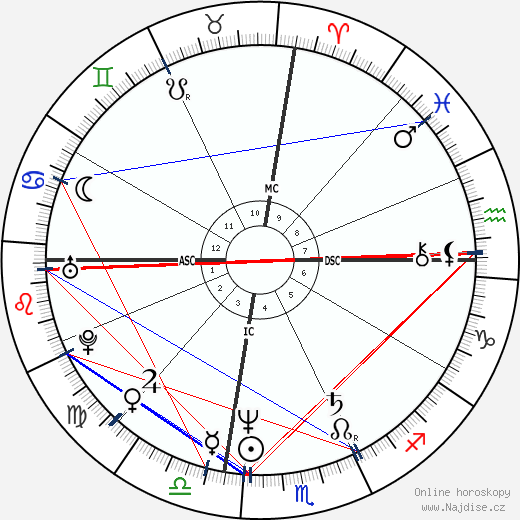 Rickie White wikipedie wiki 2023, 2024 horoskop