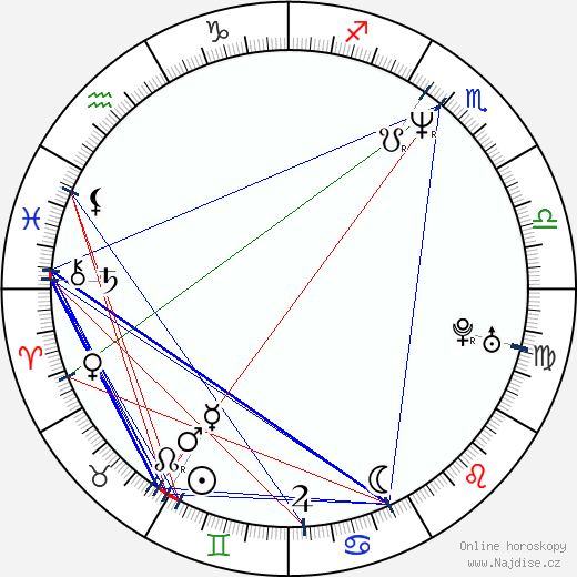 Ricky Craven wikipedie wiki 2023, 2024 horoskop