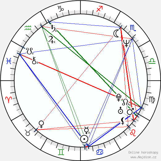 Ricky Gervais wikipedie wiki 2023, 2024 horoskop