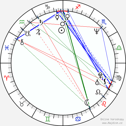 Ricky Grover wikipedie wiki 2023, 2024 horoskop