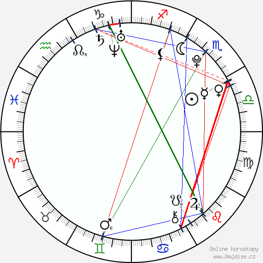 Ricky Rubio wikipedie wiki 2023, 2024 horoskop