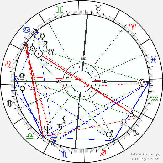Ricky Skaggs wikipedie wiki 2023, 2024 horoskop