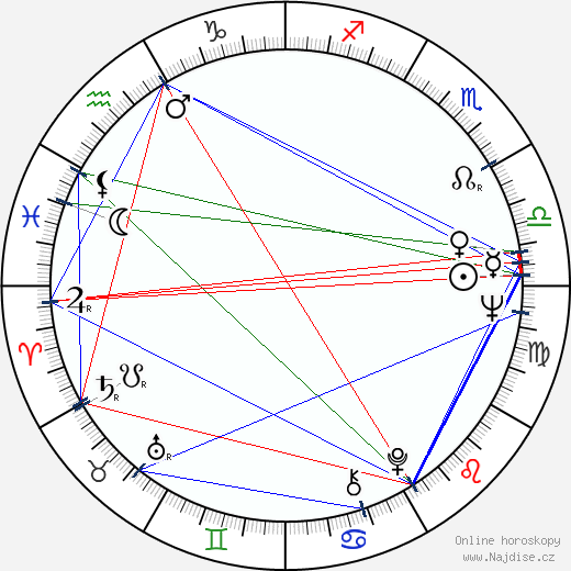 Ricky Tomlinson wikipedie wiki 2023, 2024 horoskop