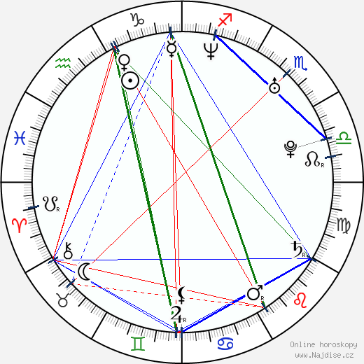 Ricky Wilson wikipedie wiki 2023, 2024 horoskop