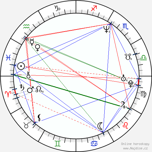 Rico E. Anderson wikipedie wiki 2023, 2024 horoskop