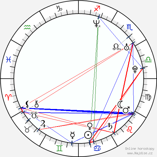 Rigobert Song wikipedie wiki 2023, 2024 horoskop