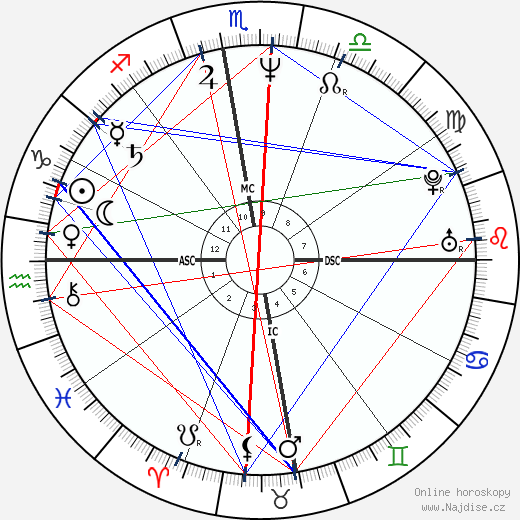 Rigoberta Menchú wikipedie wiki 2023, 2024 horoskop
