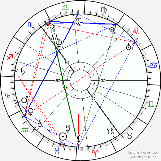 Rik Mayall wikipedie wiki 2023, 2024 horoskop