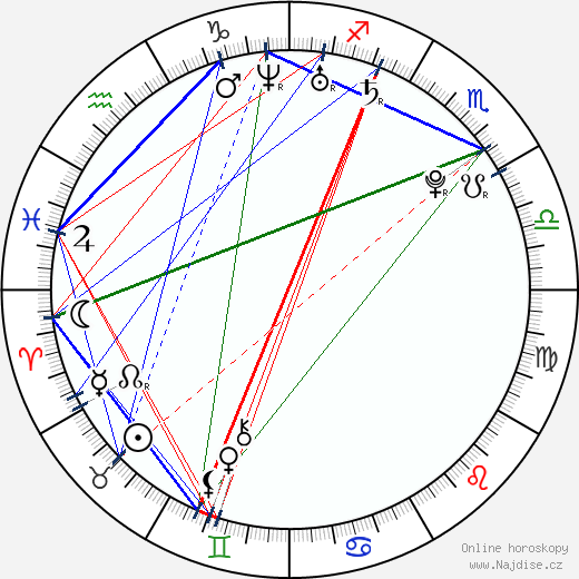 Riku Nieminen wikipedie wiki 2023, 2024 horoskop