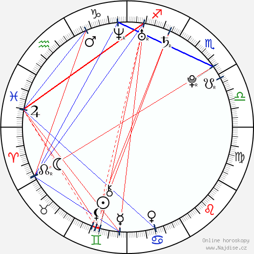 Riley Evans wikipedie wiki 2023, 2024 horoskop