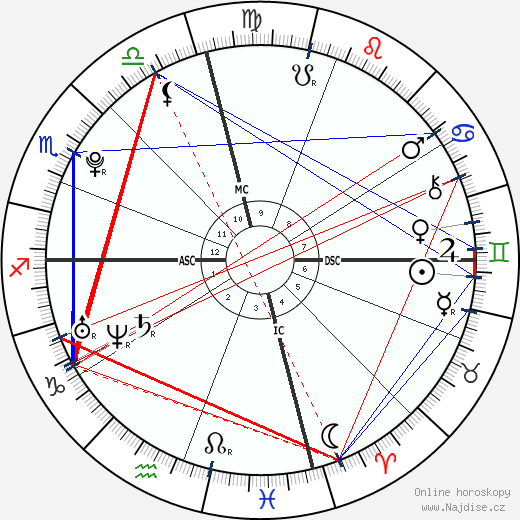 Riley Keough wikipedie wiki 2023, 2024 horoskop