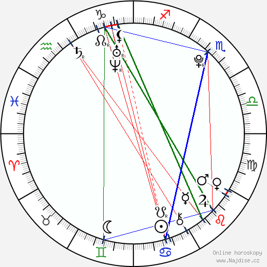 Riley Reid wikipedie wiki 2023, 2024 horoskop