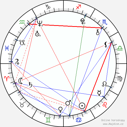 Rina Macuno wikipedie wiki 2023, 2024 horoskop