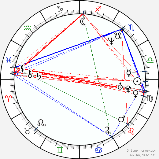 Rinat Akhmetov wikipedie wiki 2023, 2024 horoskop