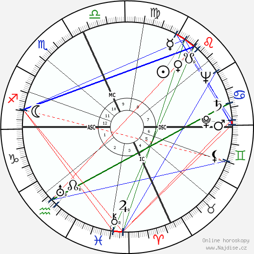 Ring Lardner Jr. wikipedie wiki 2023, 2024 horoskop