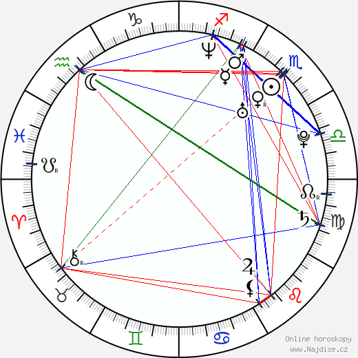 Rio Ferdinand wikipedie wiki 2023, 2024 horoskop