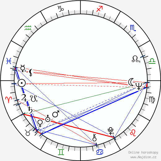 Risto Siskov wikipedie wiki 2023, 2024 horoskop