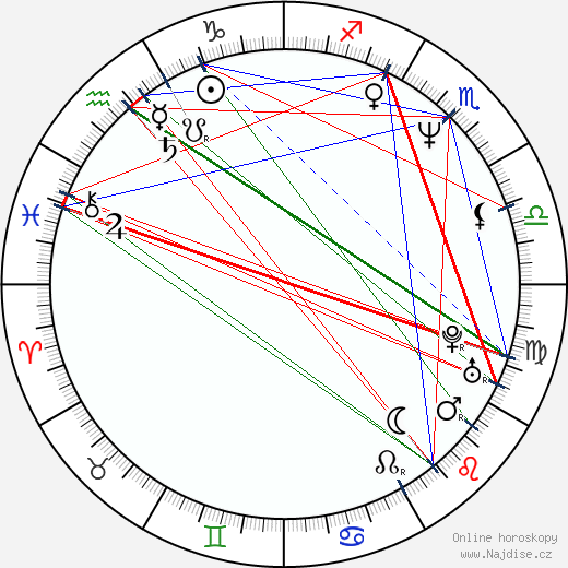 Rita Blanco wikipedie wiki 2023, 2024 horoskop