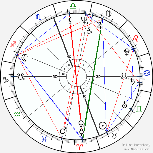 Rita Coolidge wikipedie wiki 2023, 2024 horoskop