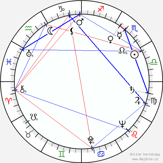 Rita Corday wikipedie wiki 2023, 2024 horoskop
