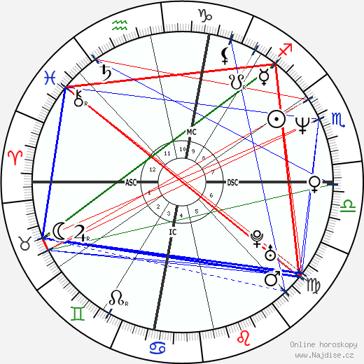 Rita Cosby wikipedie wiki 2023, 2024 horoskop