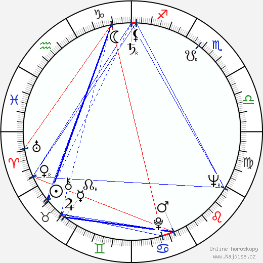 Rita Gladunko wikipedie wiki 2023, 2024 horoskop