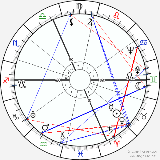 Rita Levi-Montalcini wikipedie wiki 2023, 2024 horoskop