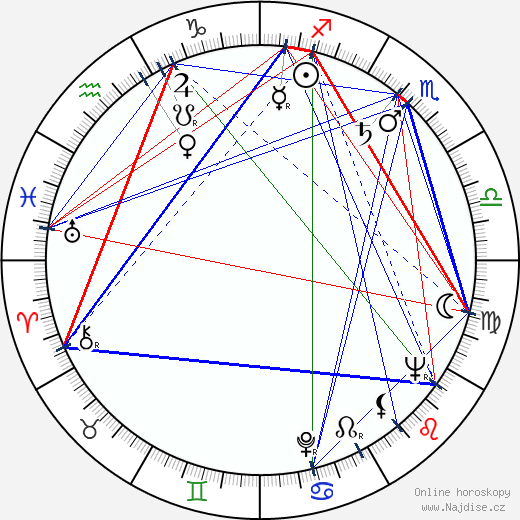 Rita Macedo wikipedie wiki 2023, 2024 horoskop