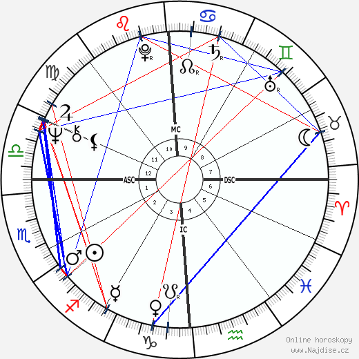 Rita Mae Brown wikipedie wiki 2023, 2024 horoskop
