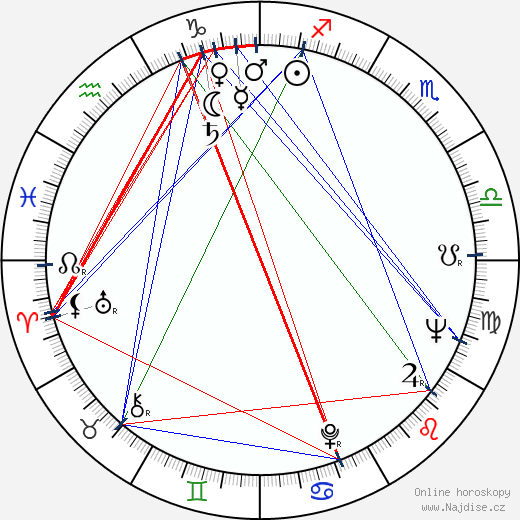 Rita Moreno wikipedie wiki 2023, 2024 horoskop