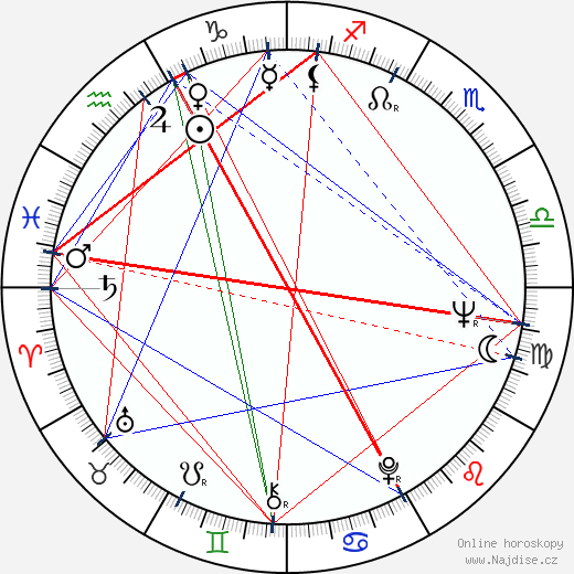 Rita Renoir wikipedie wiki 2023, 2024 horoskop