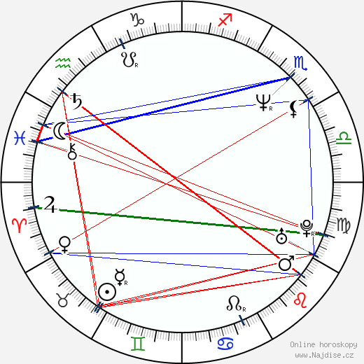 Ritchard Findlay wikipedie wiki 2023, 2024 horoskop