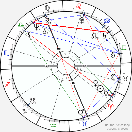Ritchie Blackmore wikipedie wiki 2023, 2024 horoskop